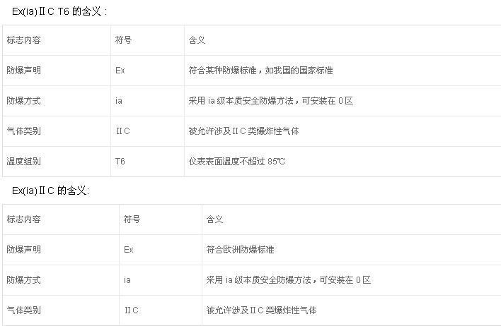 粉塵防爆電機(jī)的防護(hù)標(biāo)準(zhǔn)有哪些？