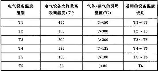 防爆電機(jī)產(chǎn)品分類(lèi)和特點(diǎn)